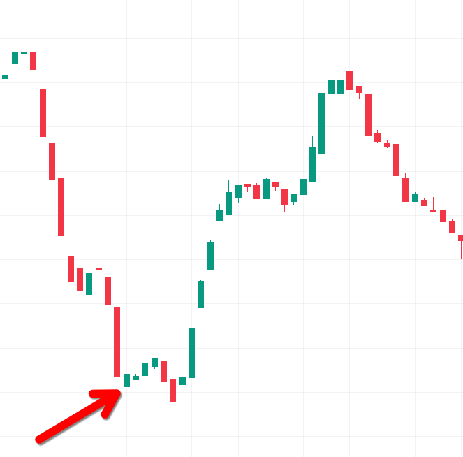 When you get stopped at the LOD. These are 5s candles. Back to the drawing board (codex-cli).
