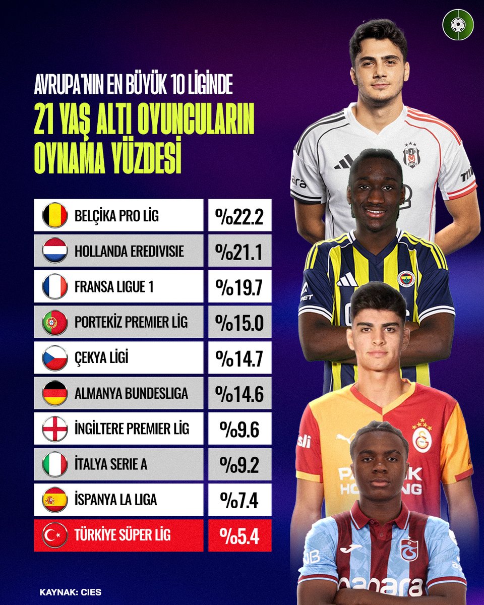 FutbolArena tweet media