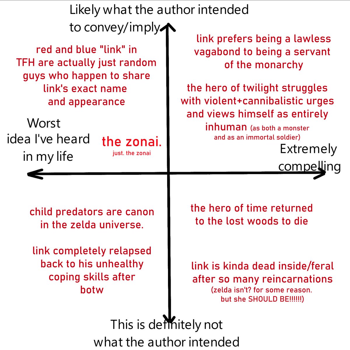 ✩ jordan ✝️ ┊ every zelink is canon◞ ◦ ☾⋆˚ ✧∘ tweet media