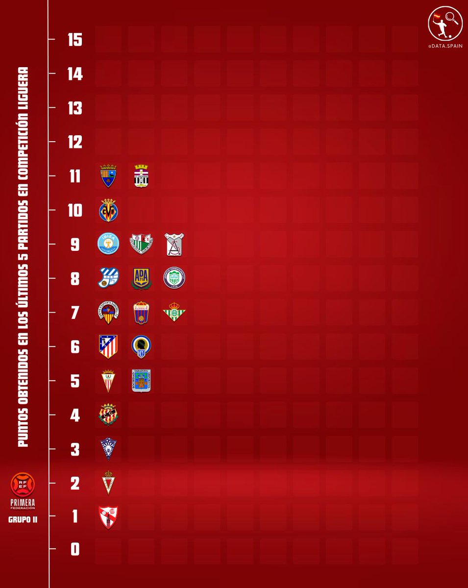 Data Spain 🇪🇸 tweet media