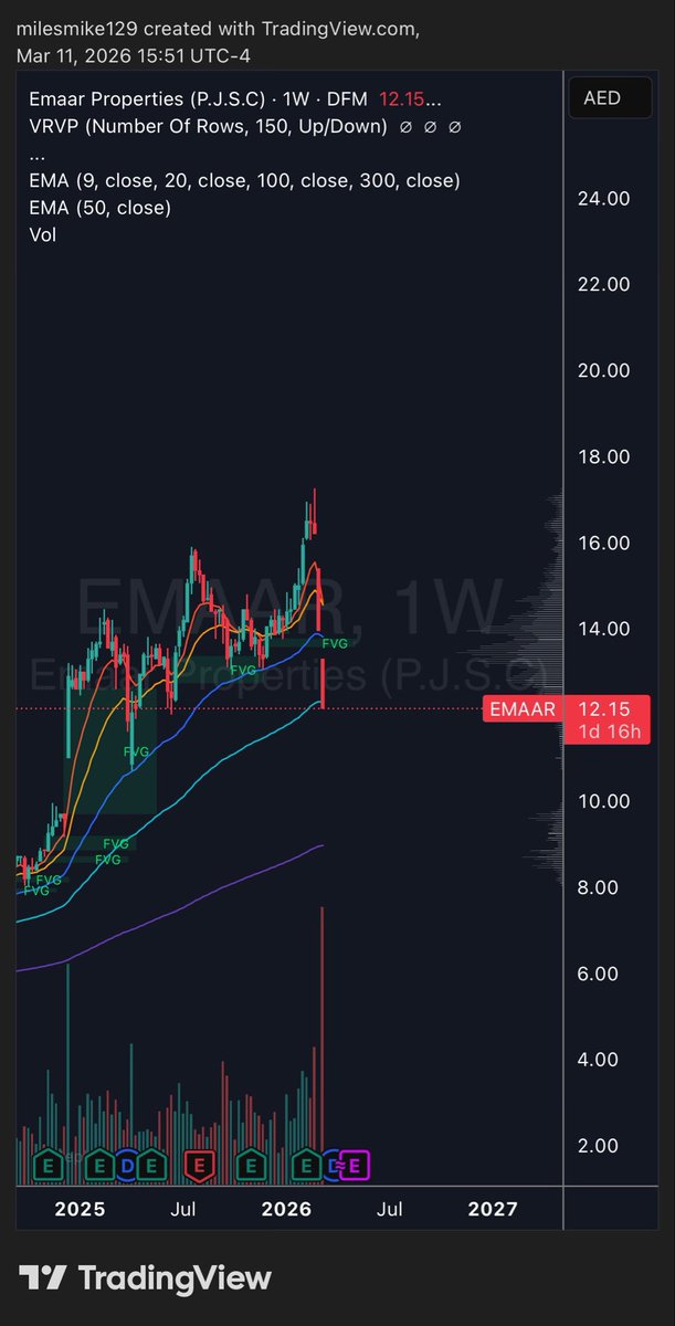 Steezy Trading tweet media