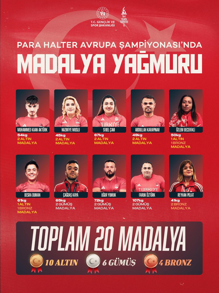 Team Türkiye tweet media