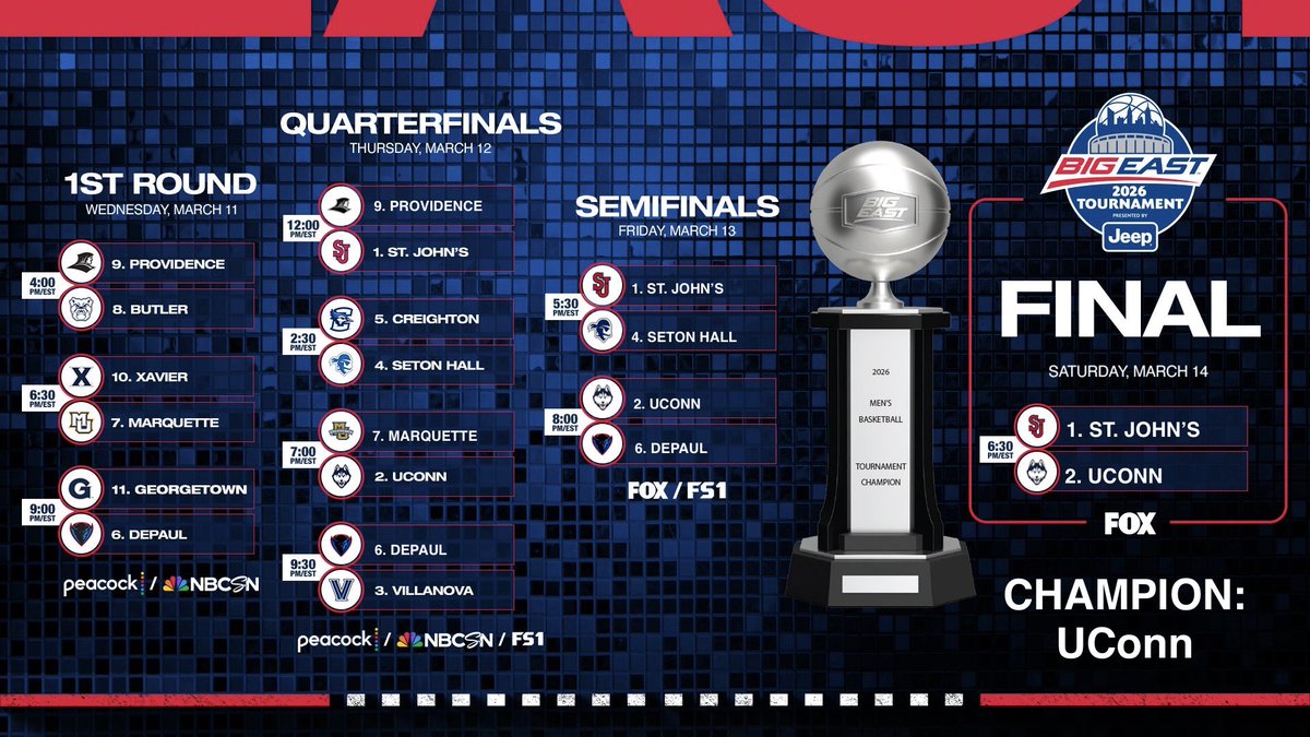 My Big East Tournament bracket: