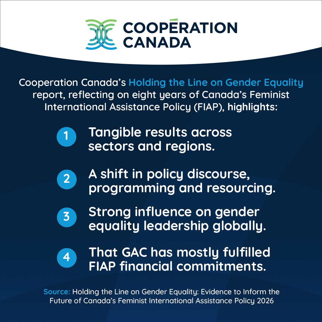 Cooperation Canada tweet media
