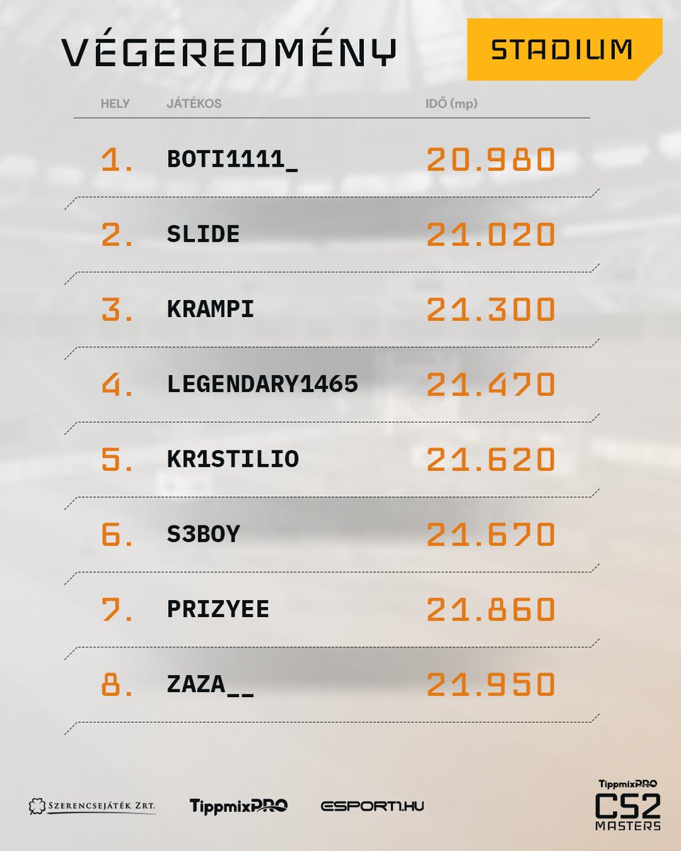 TippmixPro CS2 Masters tweet media