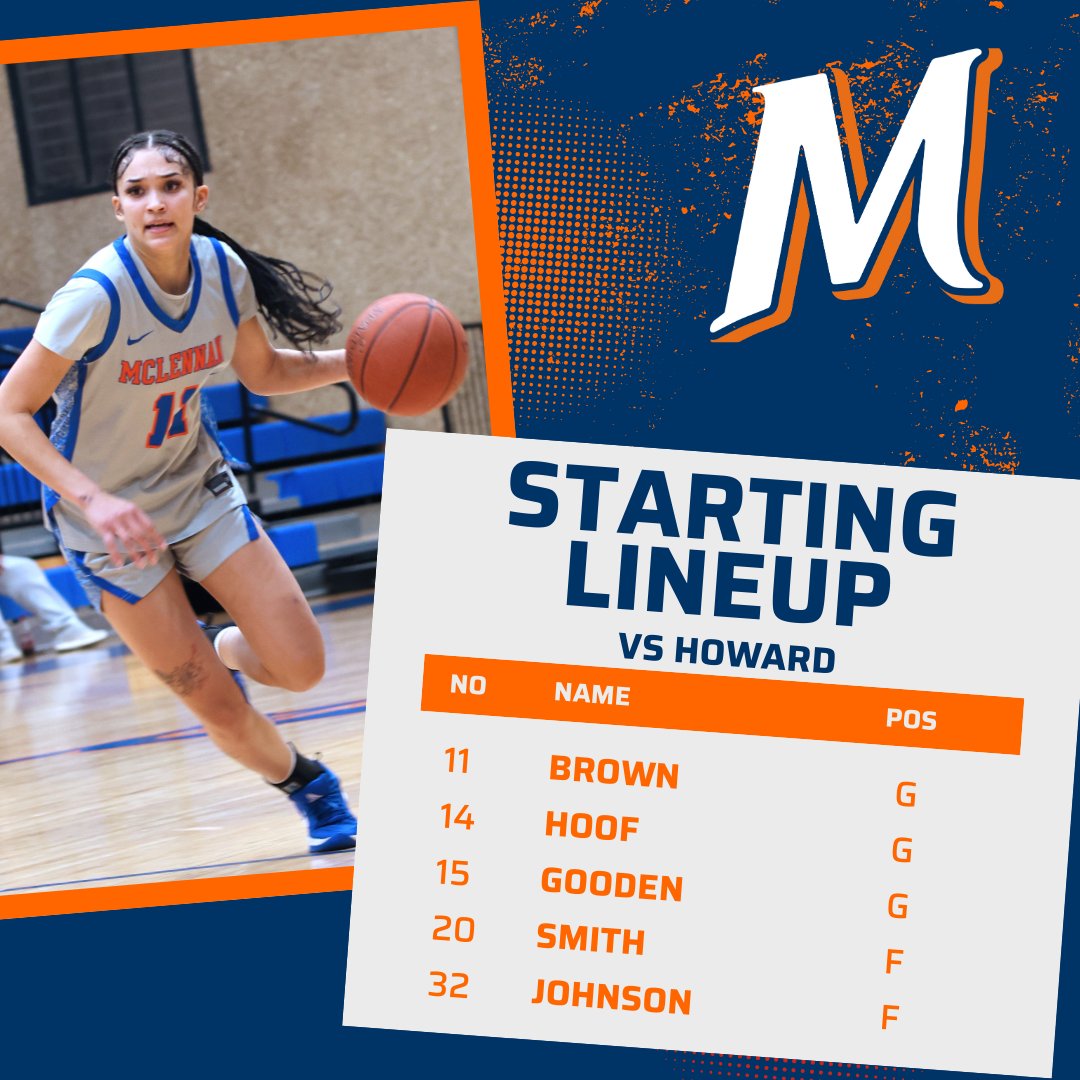 McLennan Athletics tweet media