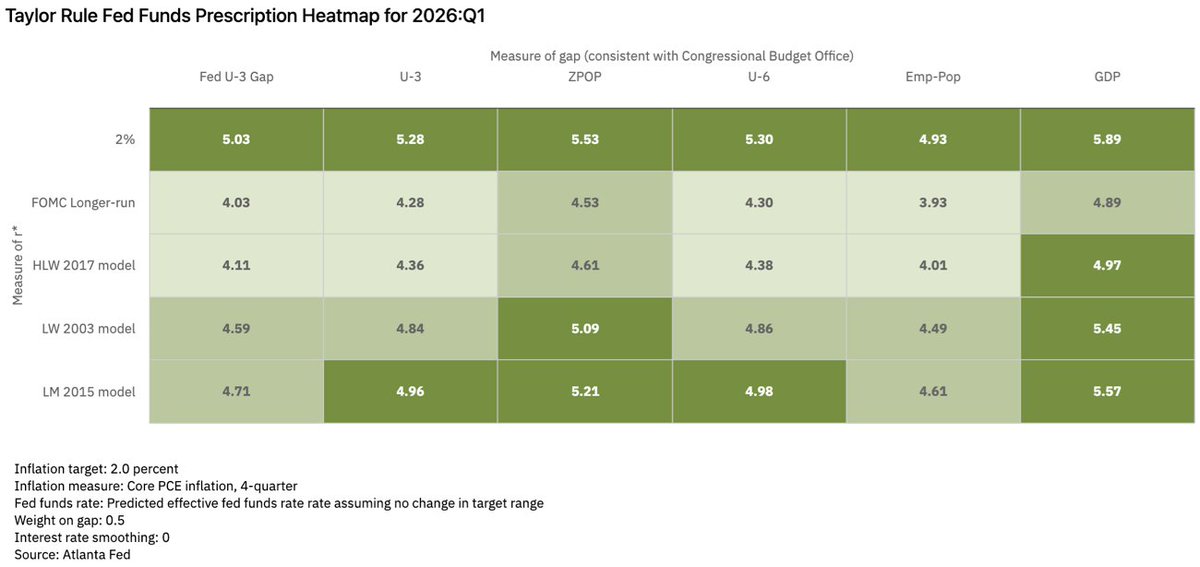 Atlanta Fed tweet media