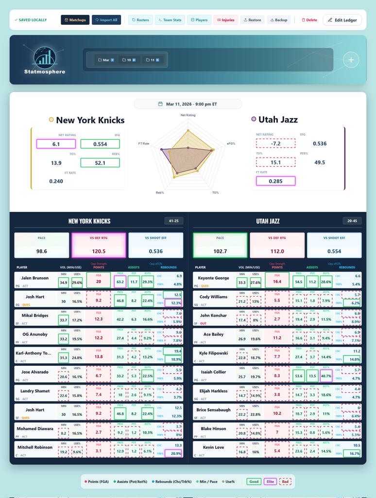 StatmospherePSA's tweet image. Statmosphere shows a massive #Knicks advantage! 📊 NYK dominates this matchup across the board. Look for #JalenBrunson to exploit Utah’s weak defense for huge points and assist numbers. Secure the bag! 💰🏀
​#TakeNote  #GamblingX