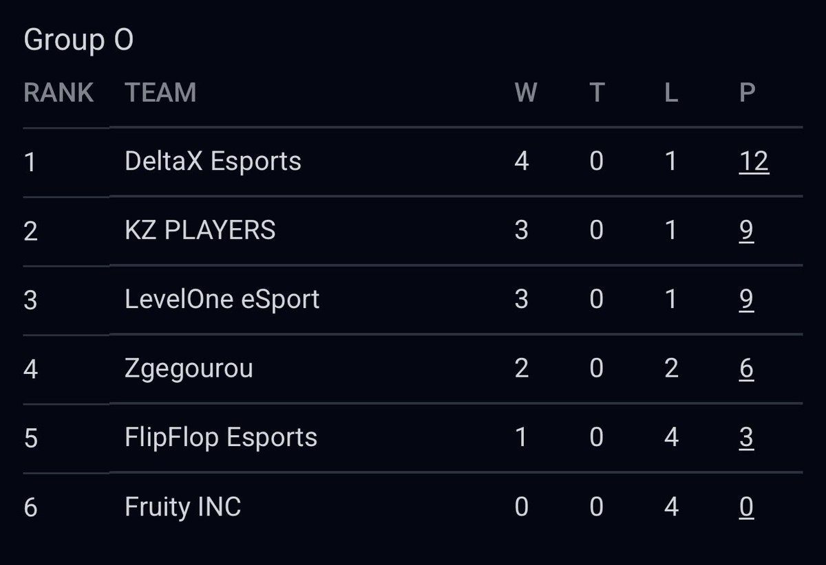 DeltaX Esports tweet media