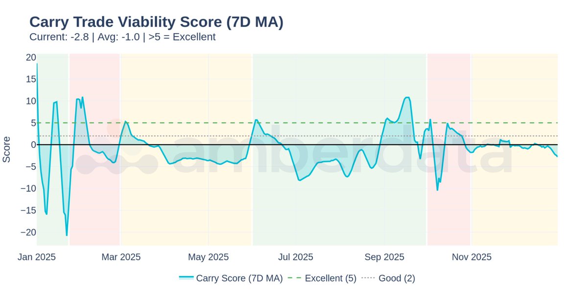 Amberdata tweet media