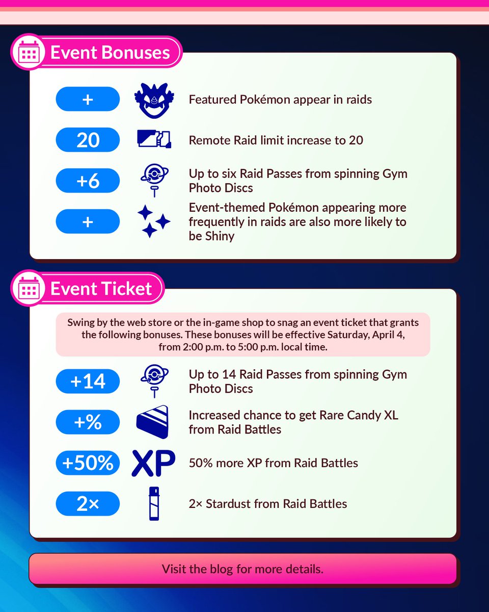 Pokémon GO tweet media