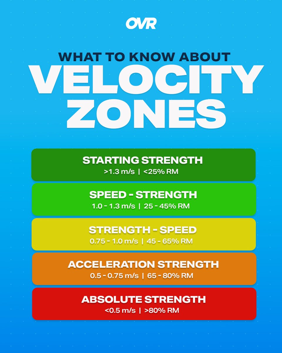 OVR Performance tweet media