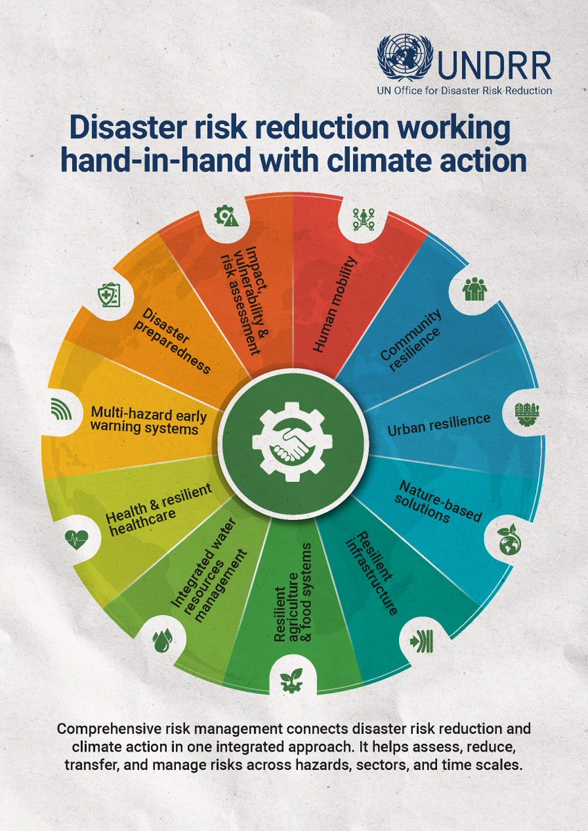 UNDRR tweet media