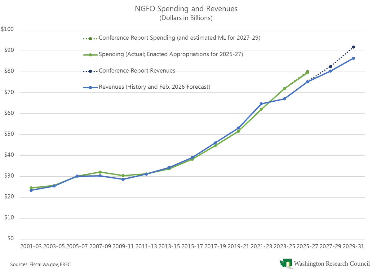 WA Research Council tweet media