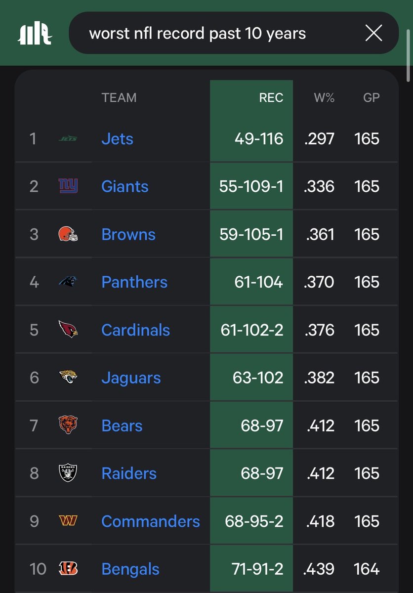 Bisciotti’s Burner tweet media