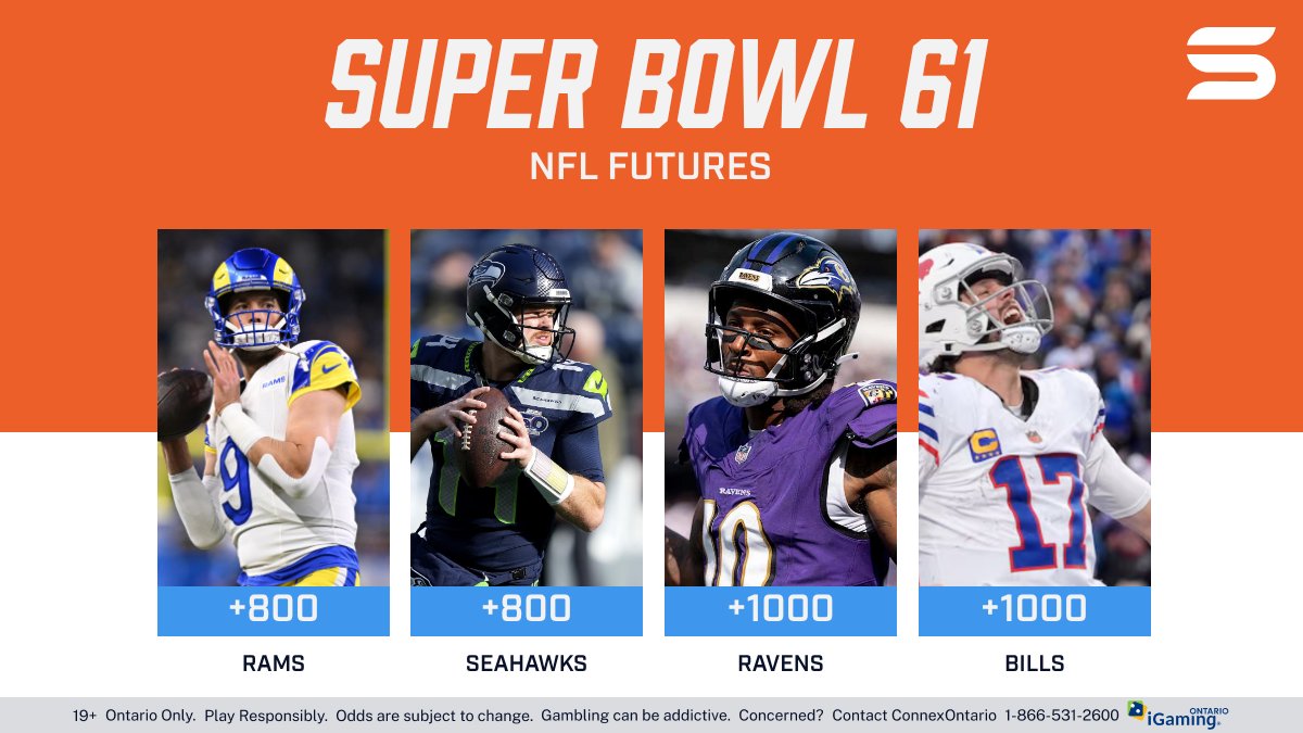 SIASport's tweet image. Now that #NFL free agency is over, let's check in on the #SuperBowl 61 odds. 

✅ Rams: +800
✅ Seahawks: +800
✅ Ravens: +1000
✅ Bills: +1000

Market 👉 bit.ly/4mrhKBD