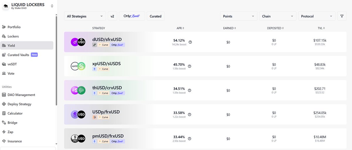 0xcastano's tweet photo. if you dont know a lot about stablecoins, one thing is clear

we are printing brrrr

take a look at @StakeDAOHQ they have been killing it with their adoption curve lately the speed at which they integrate pools and incentives is honestly impressive

@ConvexFinance must be doing something under the hood because the growth is getting serious

also really interesting to see how @Raacfi has shifted and managed to acquire that level of liquidity

bullish on the project for sure

and im also curious to see some explanation from @dTRINITY_DeFi about their current expansion on the eth ecosystem