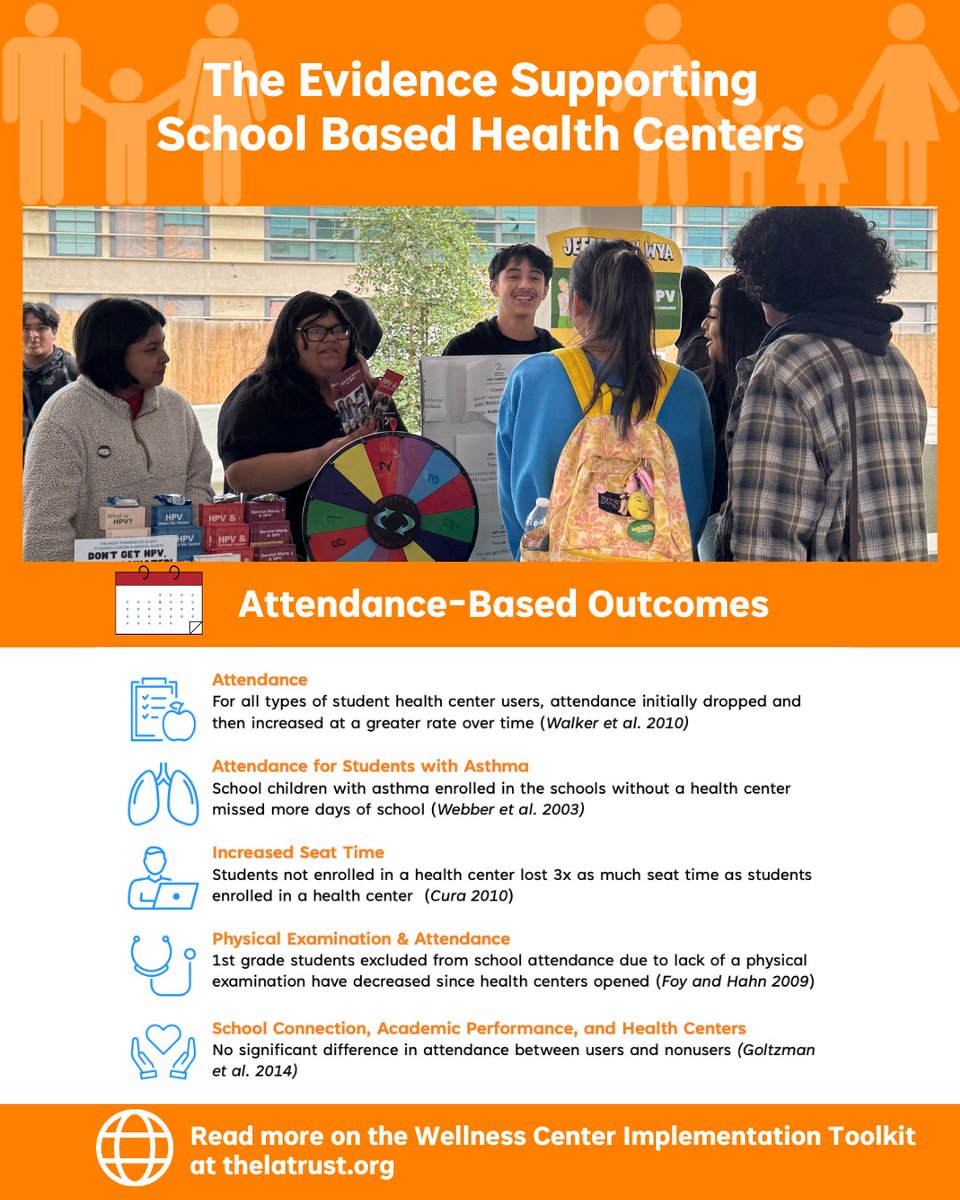 The Los Angeles Trust for Children's Health tweet media