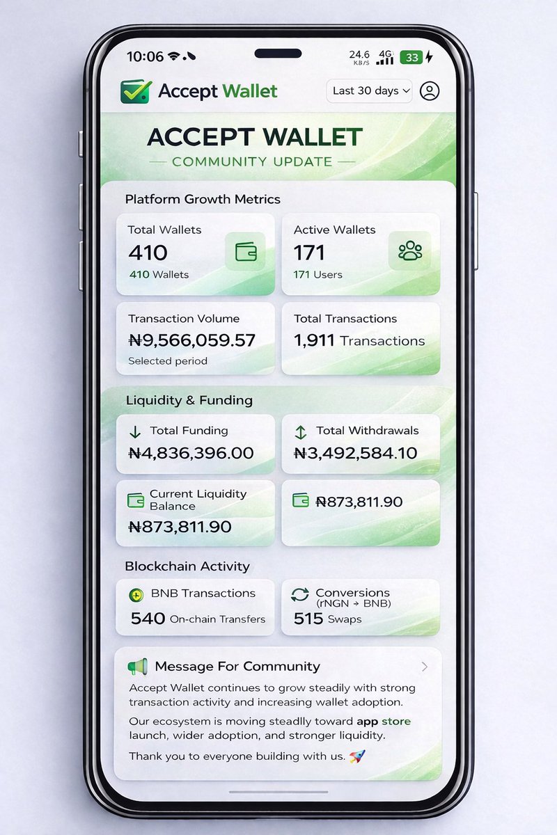 Accept Wallet tweet media