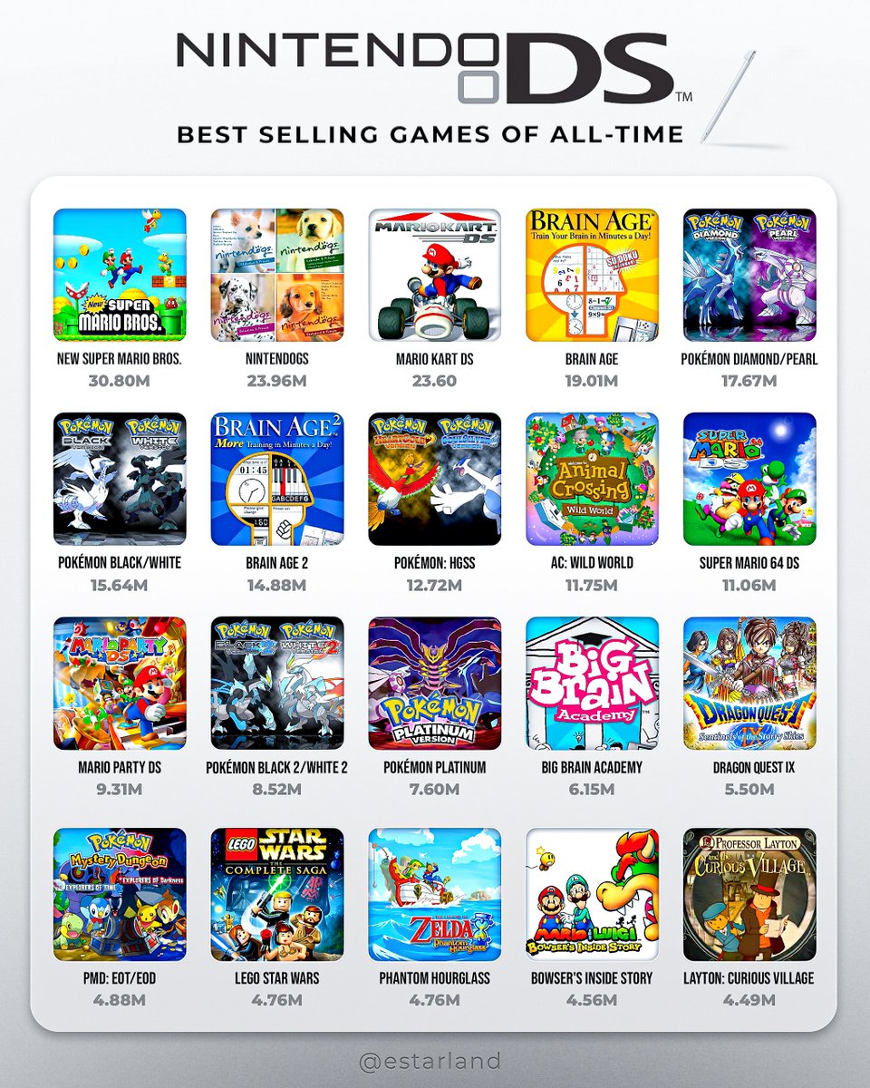 eStarland tweet media