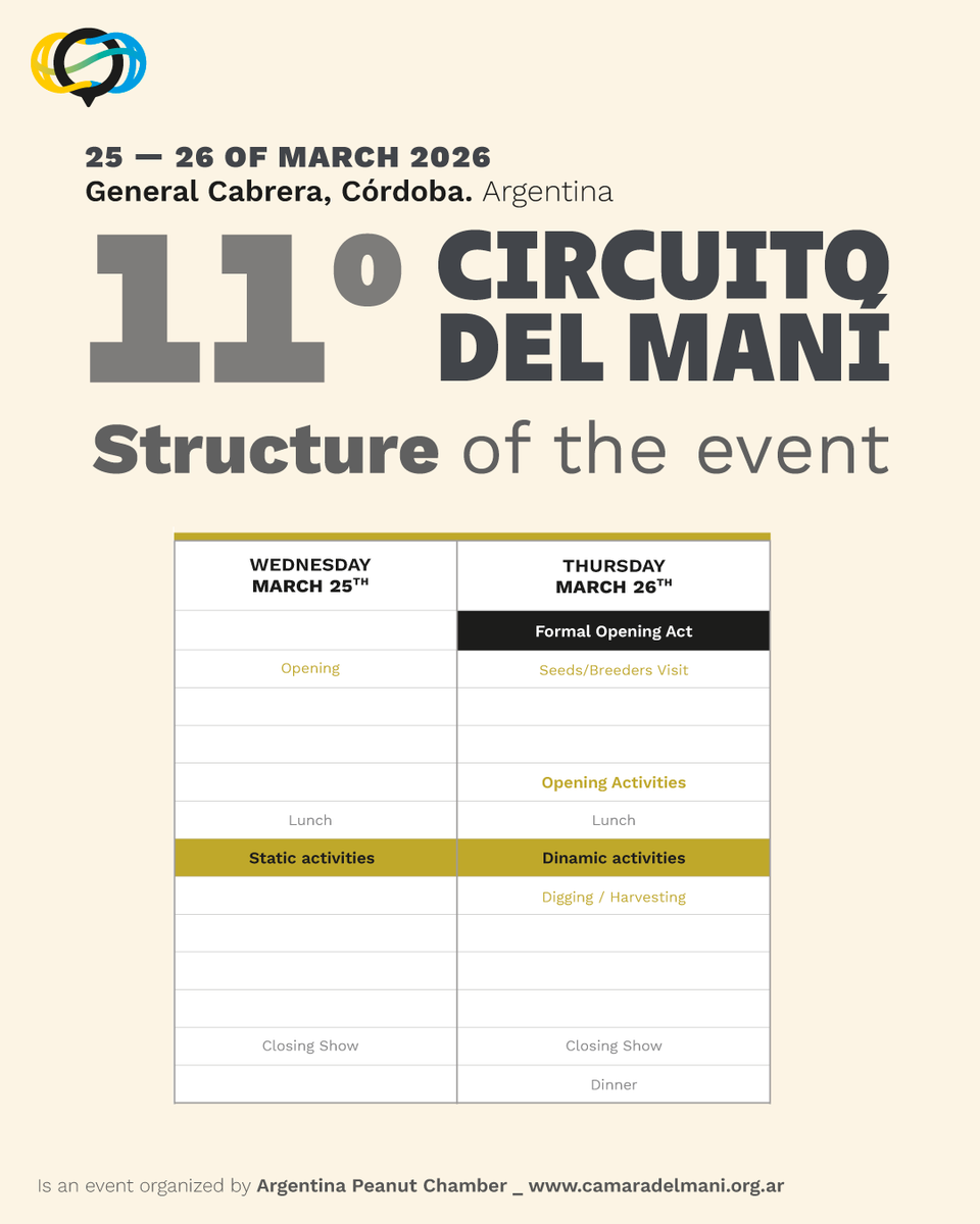 World Peanut Meeting tweet media