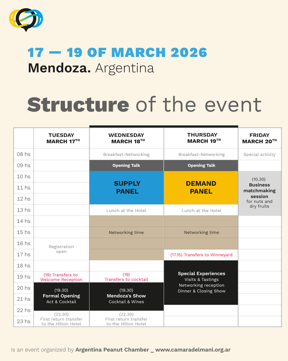 World Peanut Meeting tweet media