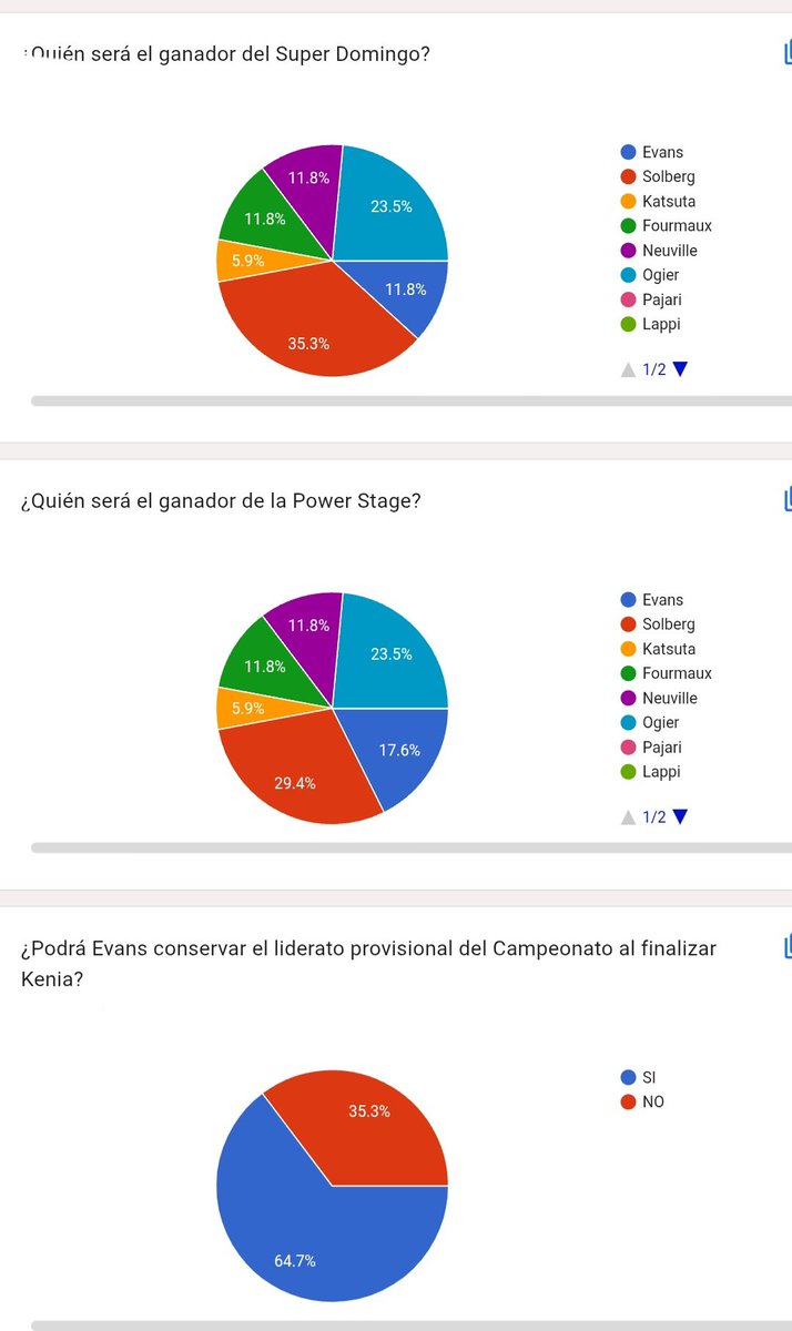 Rally Inside + tweet media