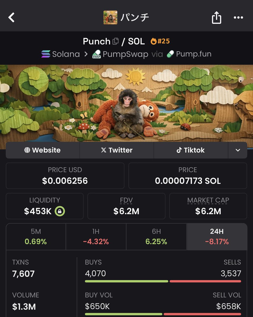 dxrnell's tweet image. Okay seeing alot of people wondering why $PUNCH got momentarily flipped by $DISTORTED, so I’ll just break down why the monkey hasn’t done anything despite having had more peak virality

Current traders are cursed with the attention span of goldfish, it doesn’t really matter how