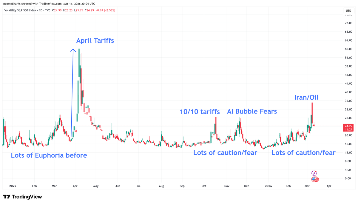 IncomeSharks tweet media