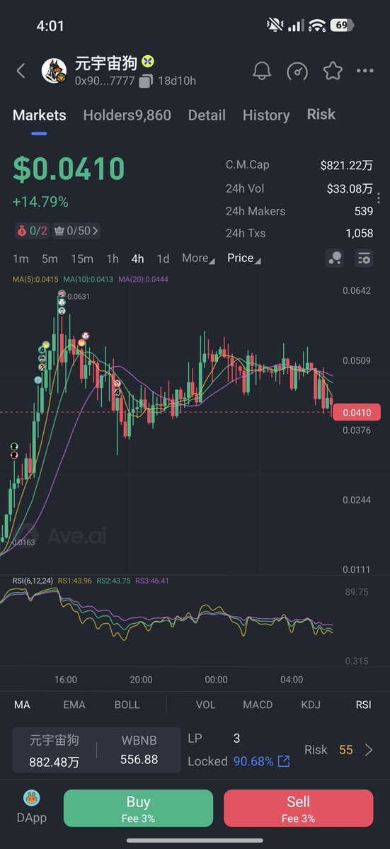 从第一天盯盘到现在，这项目真的一路看着长大！🔥 叙事顶级，背书豪华，妥妥的明牌好货。高位横盘好几天了，链上一直有地址偷偷吸💎

建议小仓位上车参与生态，万一拿到空投就是意外之喜，格局打开！

#DYOR