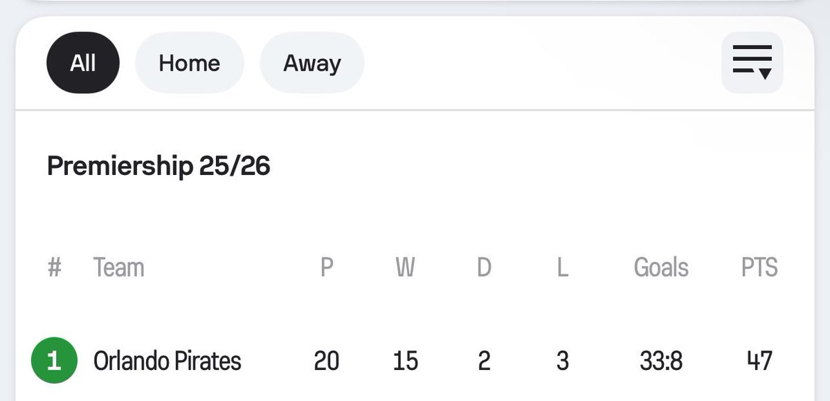 Retweet if you see your team lapho🥺🤭.
