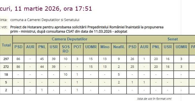 Doar RoMânia tweet media