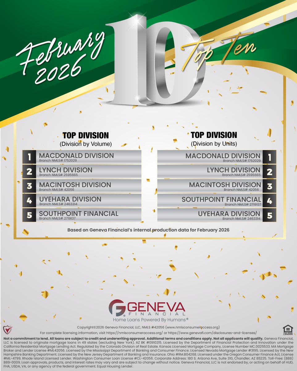 BretonGMac's tweet image. The Best is Yet to Come!!

Grateful to work alongside people who put clients first and continue raising the standard for service. The impact you are making for families and our Realtor partners is worth celebrating.
#Homeownership #MoneyTeam #RealEstatePartners #ServingClients