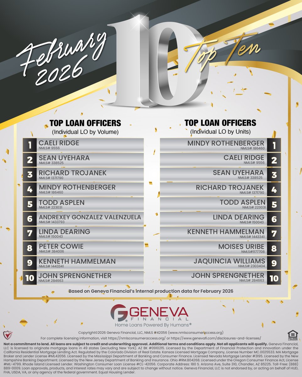 BretonGMac's tweet image. The Best is Yet to Come!!

Grateful to work alongside people who put clients first and continue raising the standard for service. The impact you are making for families and our Realtor partners is worth celebrating.
#Homeownership #MoneyTeam #RealEstatePartners #ServingClients