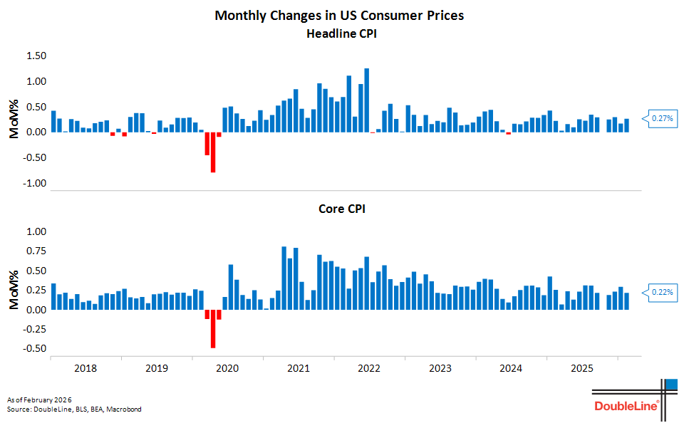 DoubleLine Minutes tweet media