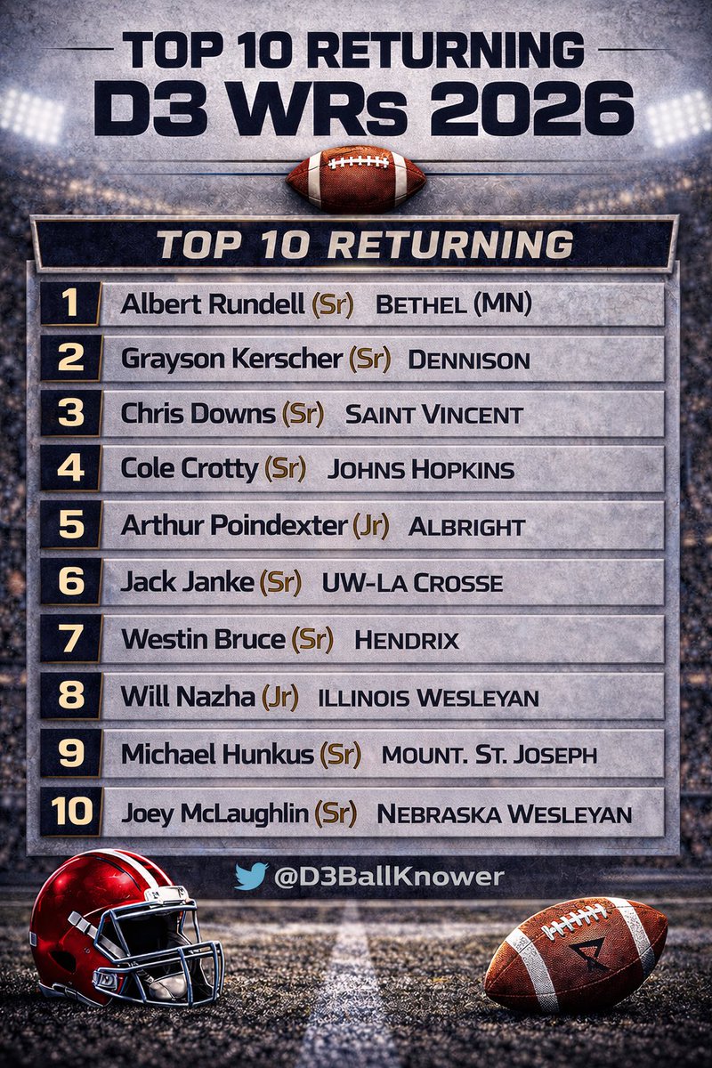 D3 Ball Knower tweet media