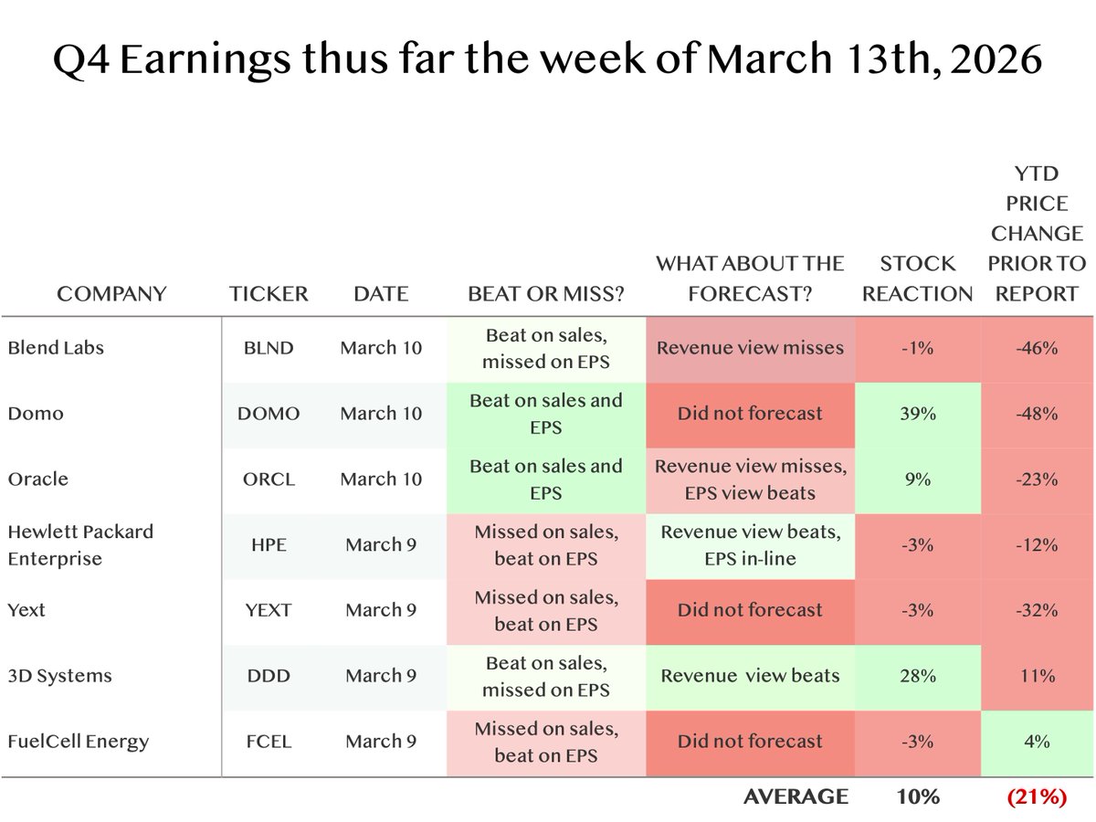 Tiernan Ray tweet media