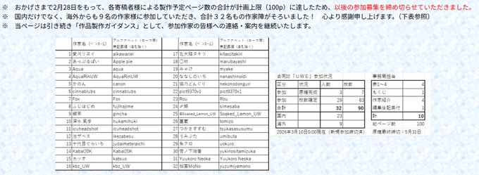 一覧表、若干修正しました。 