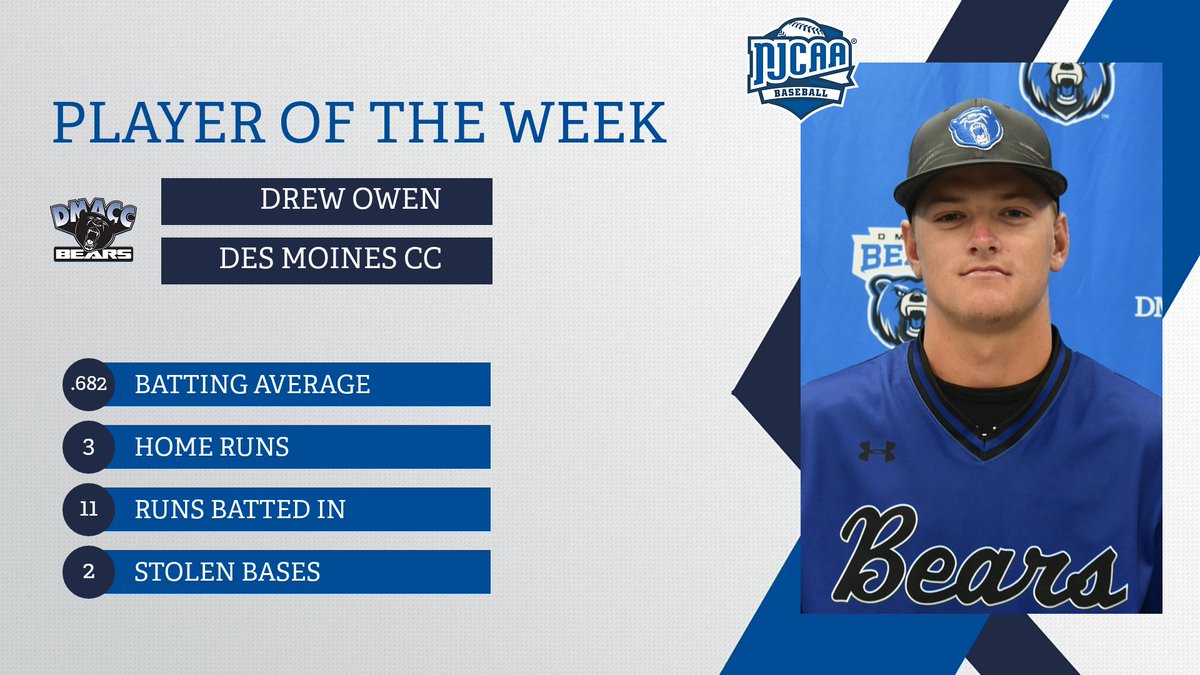 NJCAA Baseball tweet media