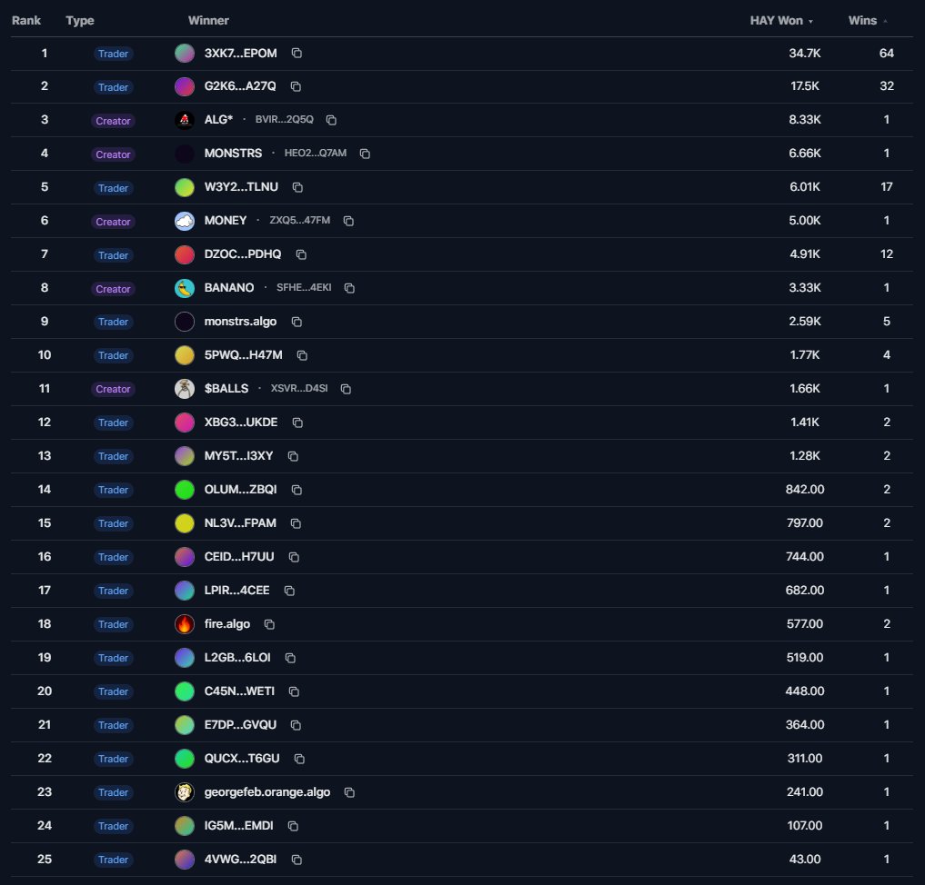 Haystack tweet media