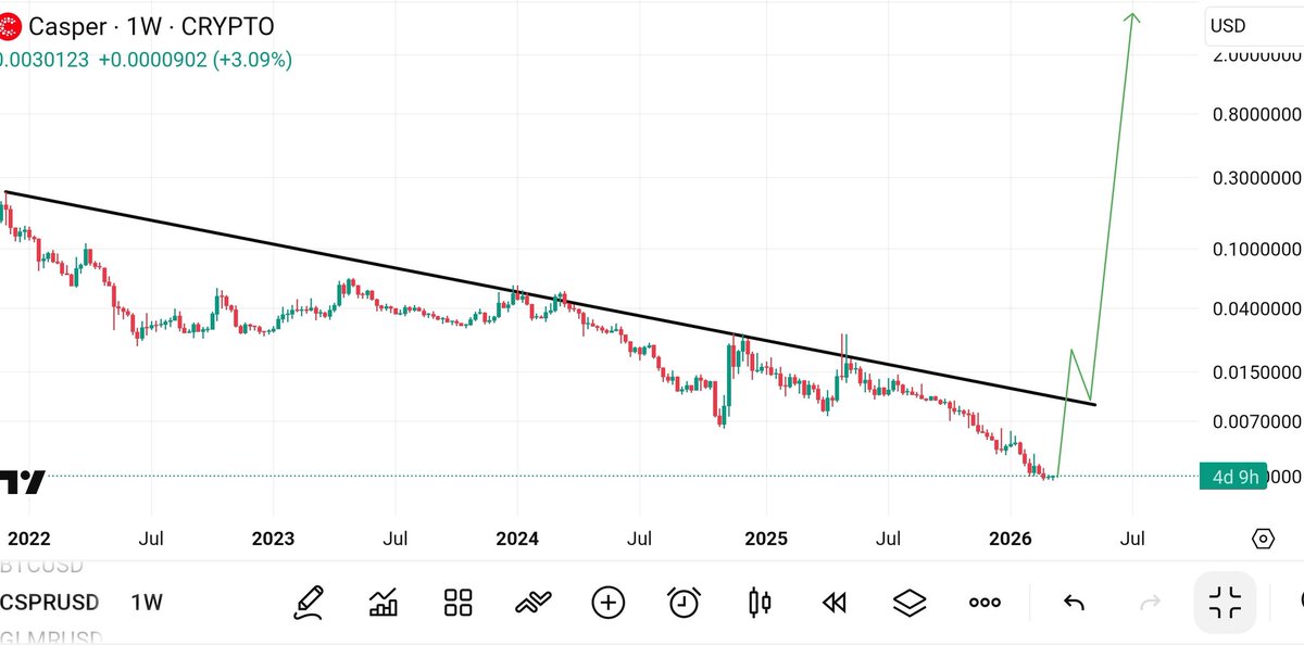 XRP CAPTAIN 590✪ tweet media