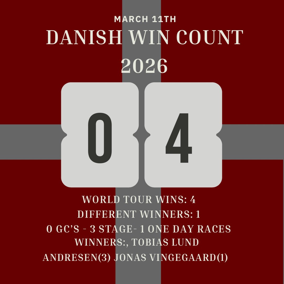 CyclingYazz 🚴‍♀️✨ tweet media