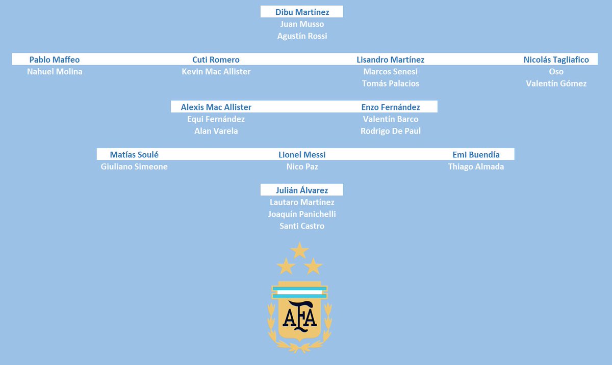 Carlos Xavier Argüello tweet media