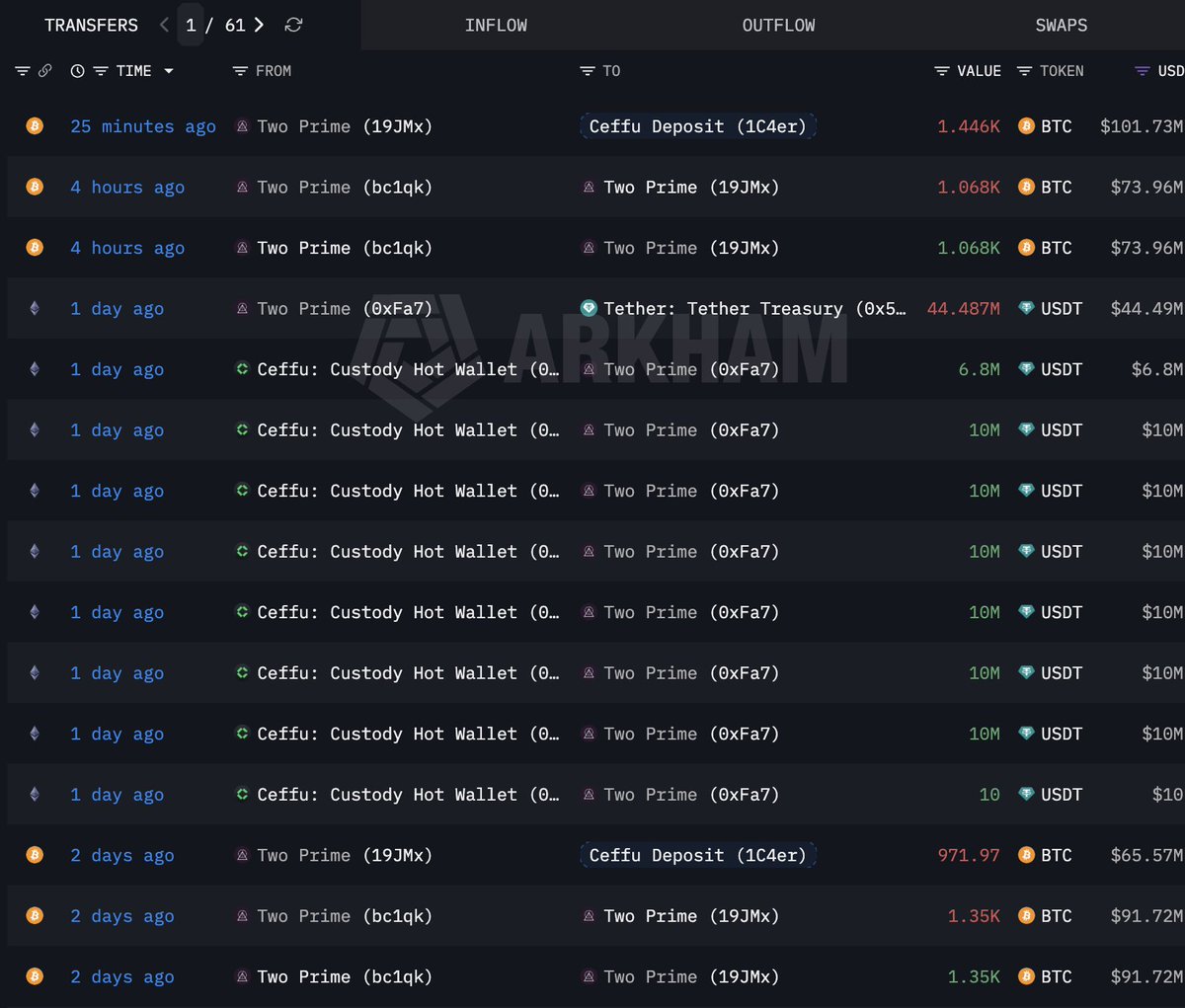 Lookonchain tweet media
