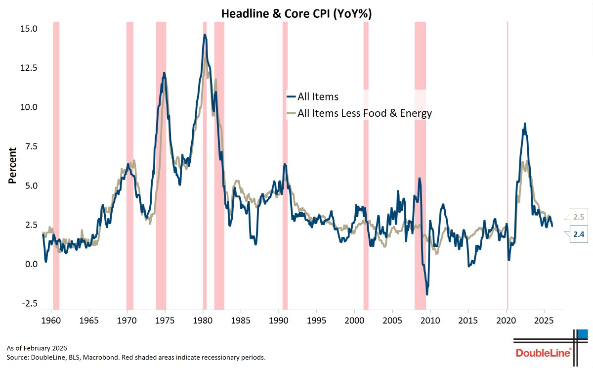 DoubleLine Minutes tweet media