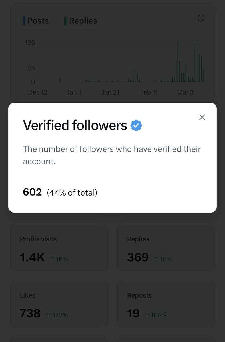 Need More Verified Follower please
I follow back instantly