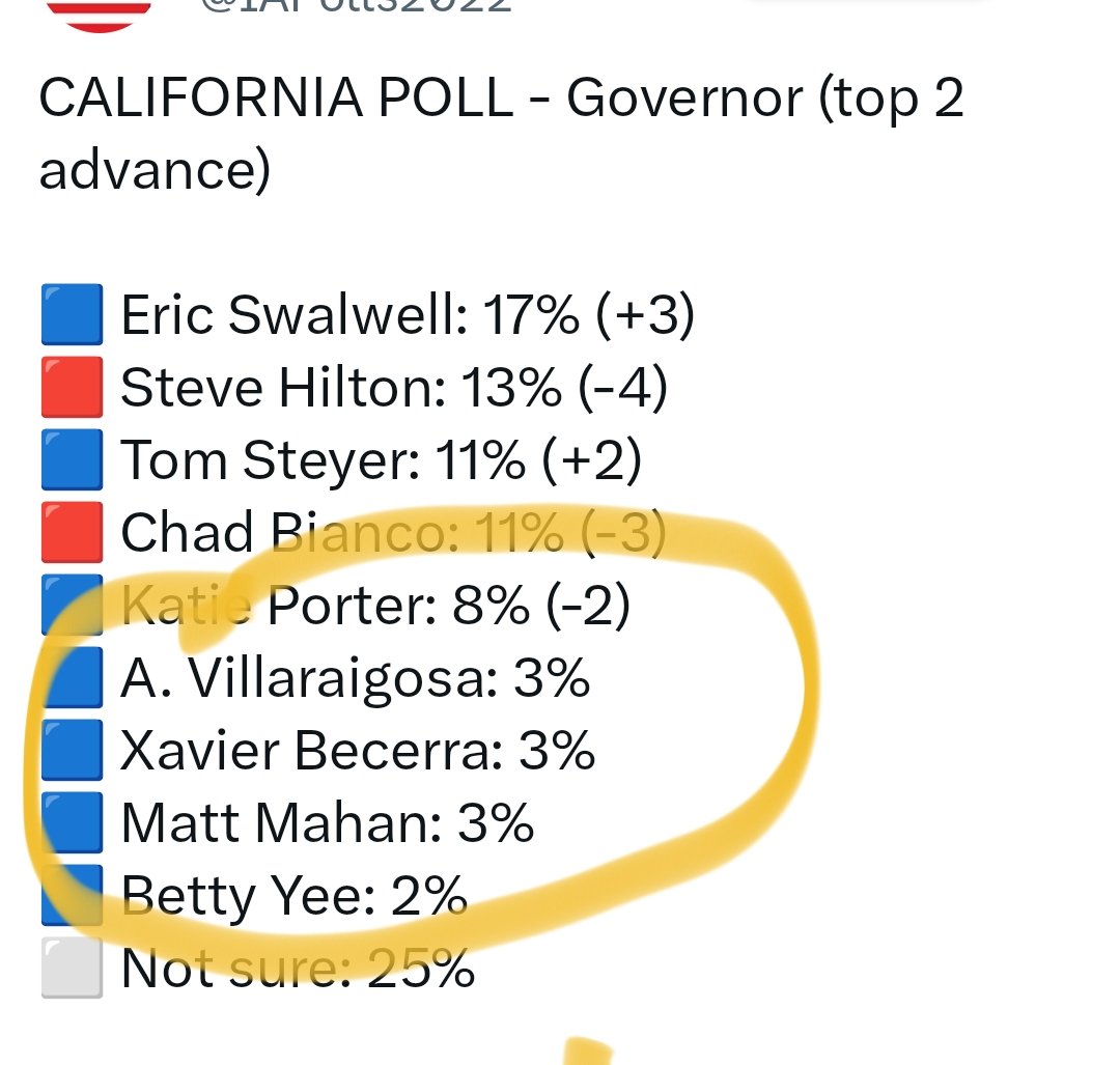 Lucas Donnelly 🇺🇸 💙 tweet media