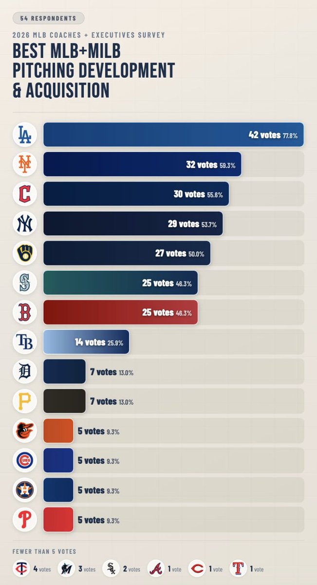 Lance Brozdowski tweet media
