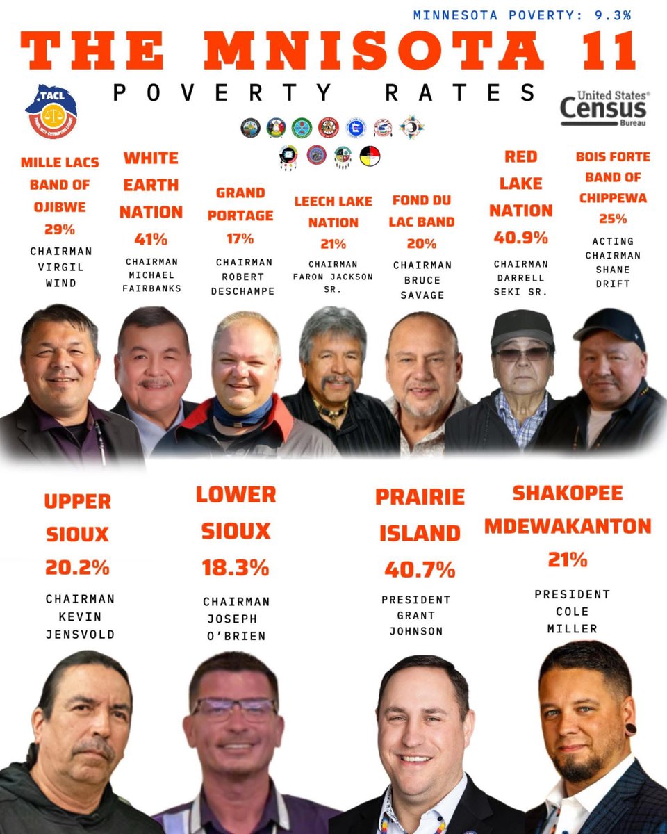 Big Chief Energy tweet media