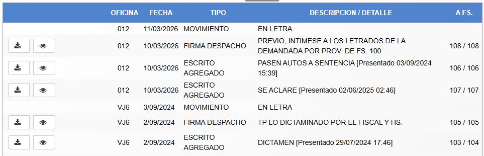 Que difícil es transmitir esto al cliente a veces.

En septiembre de 2024, hace DIECIOCHO MESES, le pedí al juzgado que pase este expediente a sentencia.

Necesitaron DIECIOCHO MESES para decirme que primero quieren que la otra parte conteste un traslado que nunca contestaron.